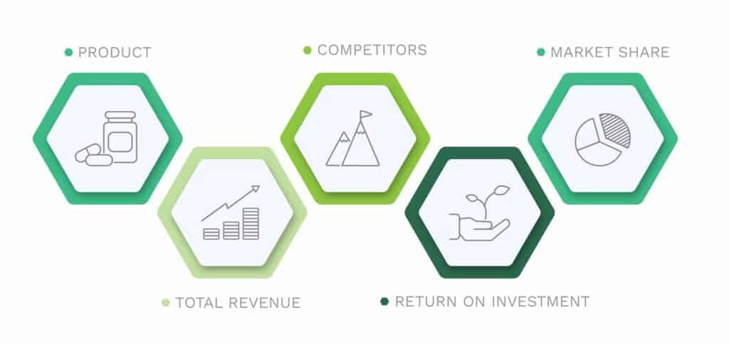 Market Insight Infograph Image